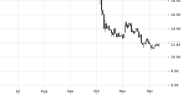 UBS TrendRadar Bild