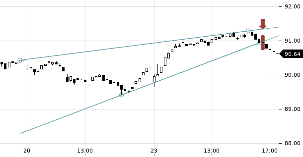 UBS TrendRadar Bild