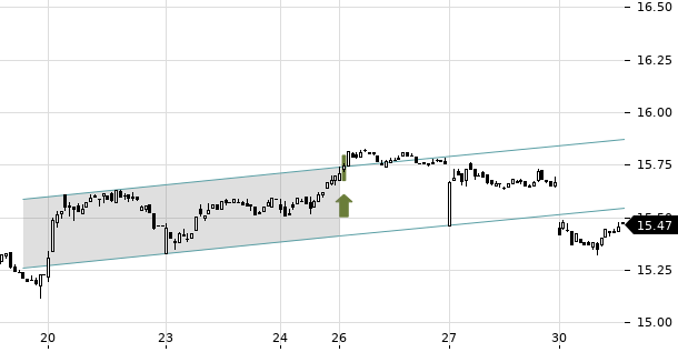 UBS TrendRadar Bild