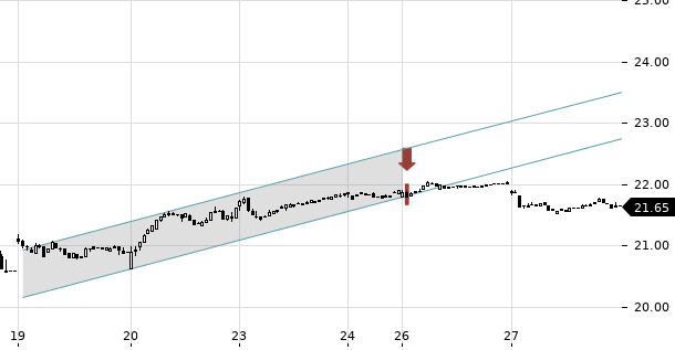 UBS TrendRadar Bild