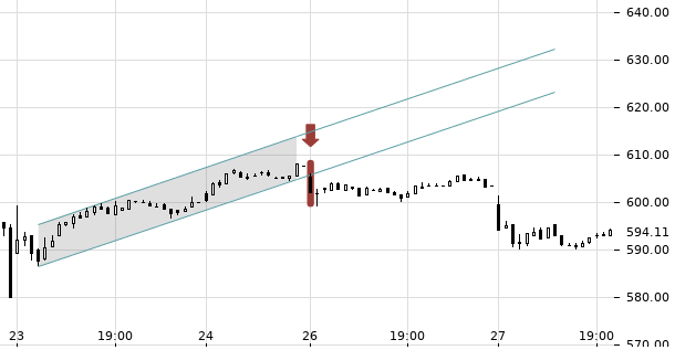 UBS TrendRadar Bild