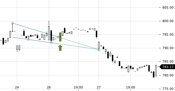 UBS TrendRadar Bild