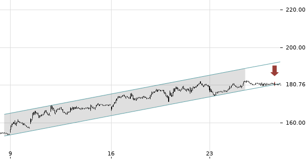 UBS TrendRadar Bild