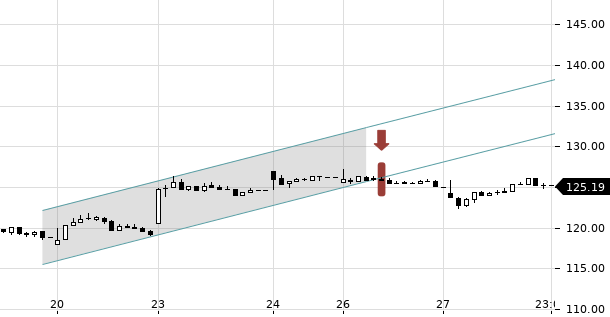 UBS TrendRadar Bild