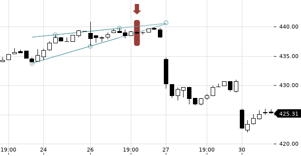 UBS TrendRadar Bild