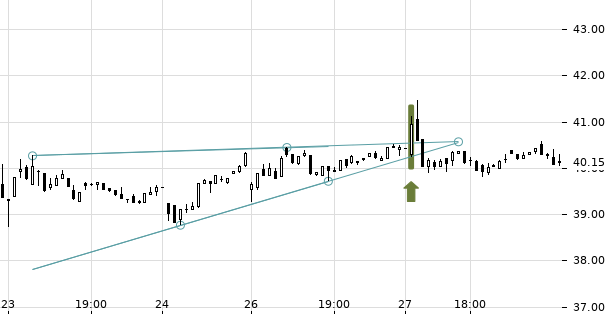 UBS TrendRadar Bild