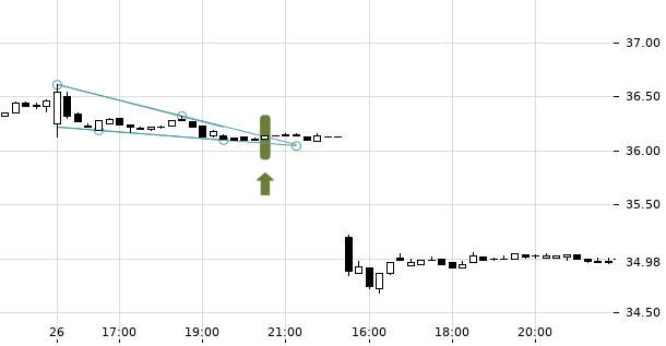 UBS TrendRadar Bild