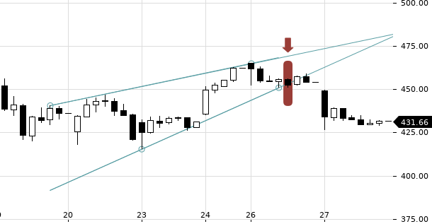 UBS TrendRadar Bild