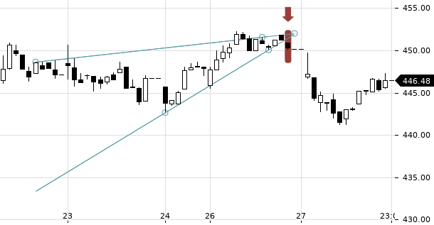 UBS TrendRadar Bild