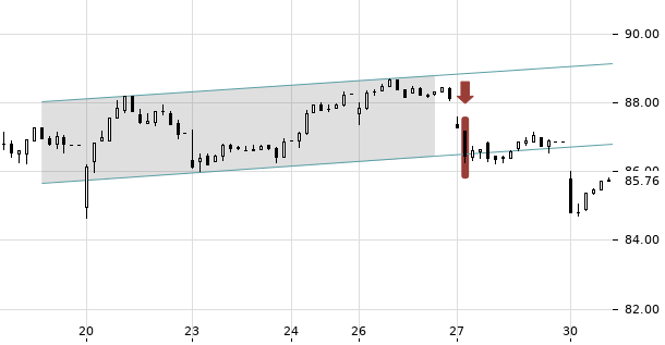 UBS TrendRadar Bild