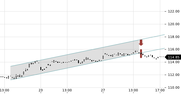 UBS TrendRadar Bild