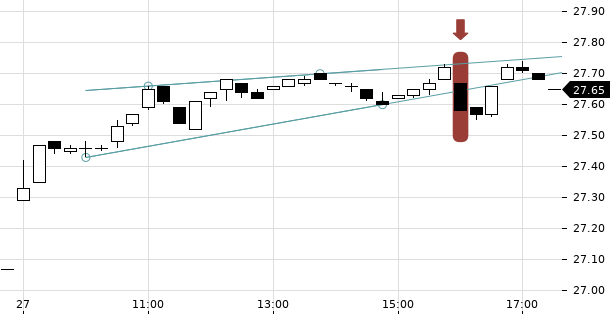 UBS TrendRadar Bild