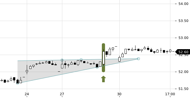 UBS TrendRadar Bild