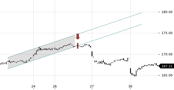 UBS TrendRadar Bild