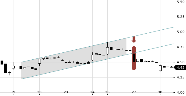 UBS TrendRadar Bild