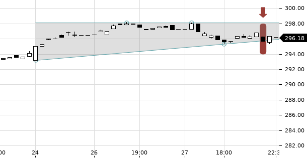 UBS TrendRadar Bild