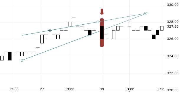 UBS TrendRadar Bild