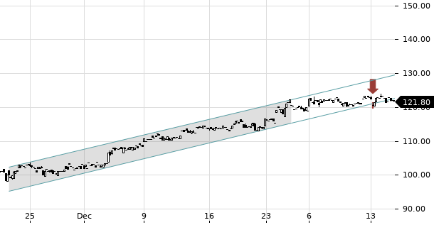 UBS TrendRadar Bild