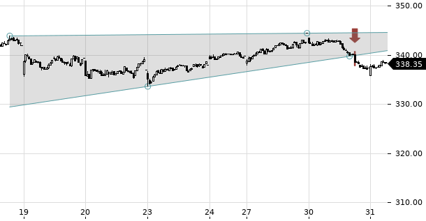 UBS TrendRadar Bild