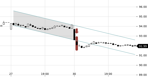 UBS TrendRadar Bild