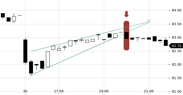 UBS TrendRadar Bild