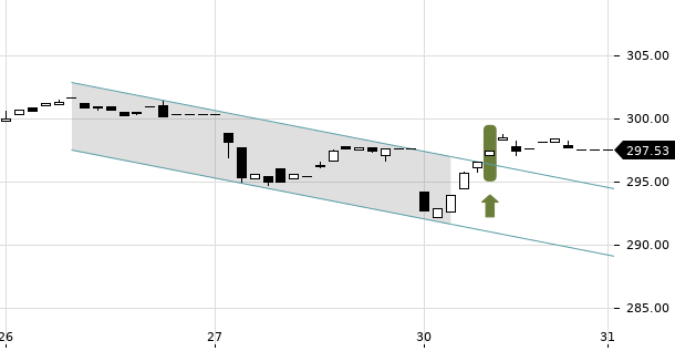 UBS TrendRadar Bild