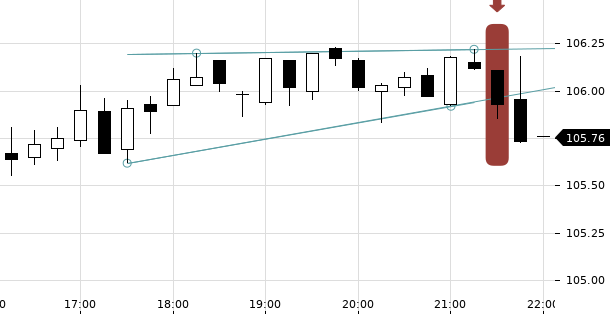 UBS TrendRadar Bild