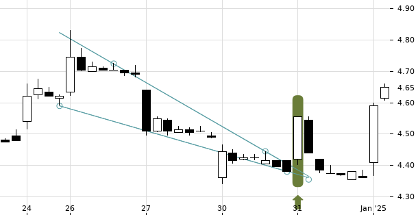 UBS TrendRadar Bild