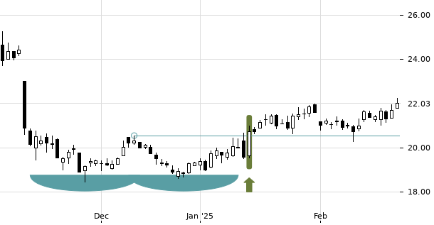 UBS TrendRadar Bild