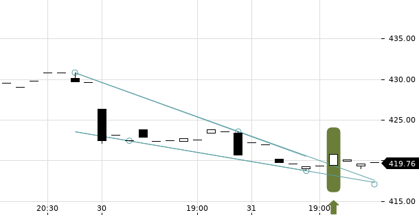 UBS TrendRadar Bild