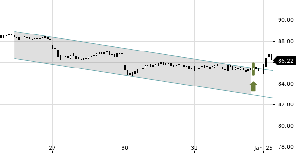 UBS TrendRadar Bild