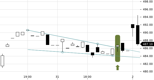 UBS TrendRadar Bild