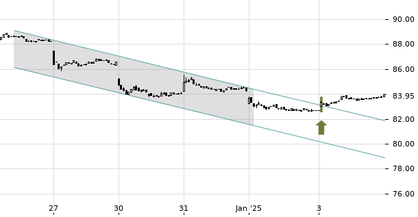 UBS TrendRadar Bild