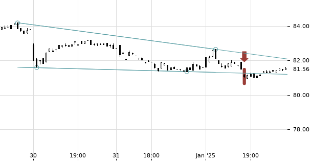 UBS TrendRadar Bild