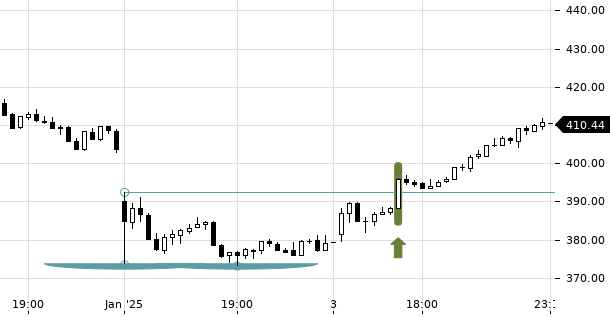 UBS TrendRadar Bild