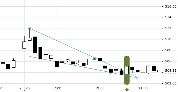 UBS TrendRadar Bild