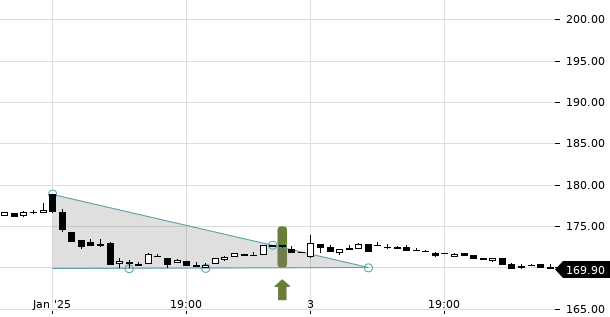 UBS TrendRadar Bild