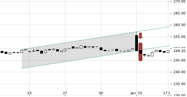 UBS TrendRadar Bild