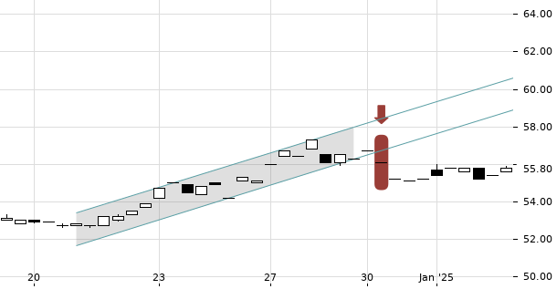 UBS TrendRadar Bild