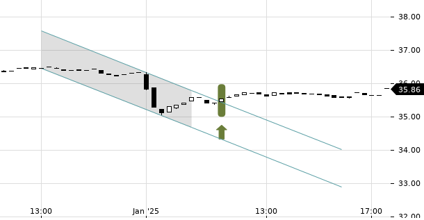 UBS TrendRadar Bild