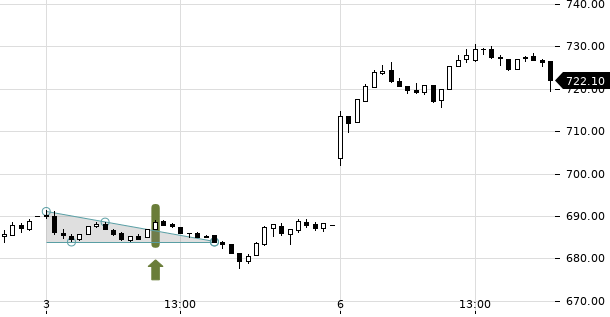 UBS TrendRadar Bild