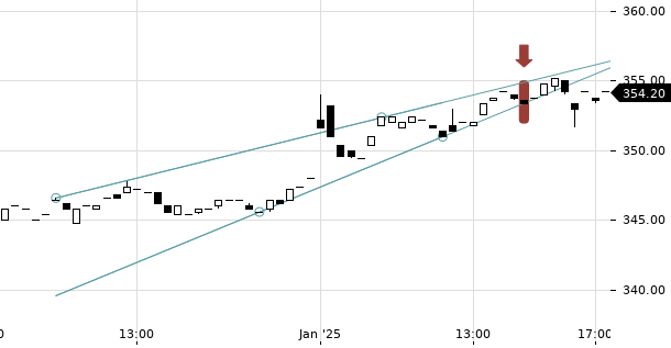 UBS TrendRadar Bild