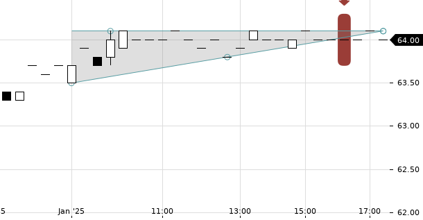 UBS TrendRadar Bild