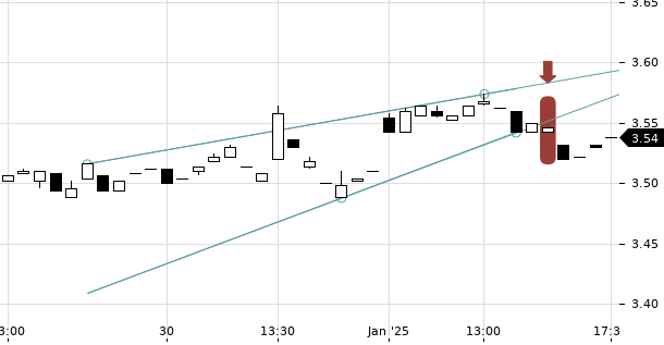 UBS TrendRadar Bild