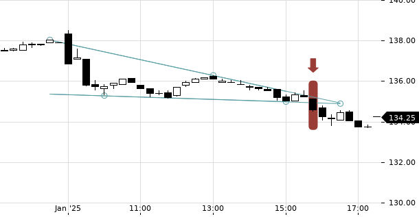 UBS TrendRadar Bild