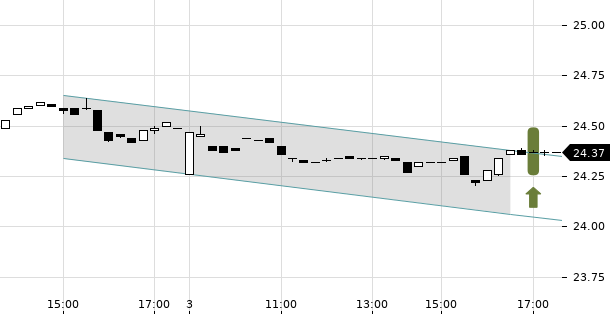 UBS TrendRadar Bild