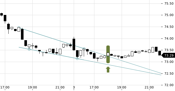 UBS TrendRadar Bild