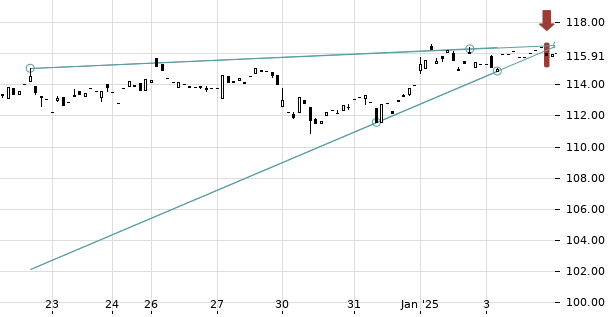 UBS TrendRadar Bild