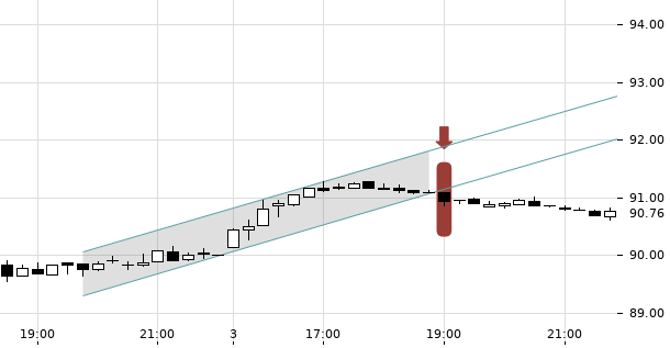 UBS TrendRadar Bild