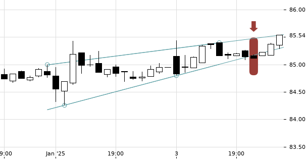 UBS TrendRadar Bild